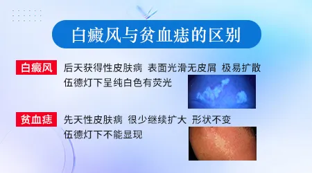 各种类型白斑症状分辨图片