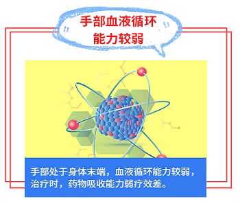 脸手身上都有白癜风可以医保报销吗