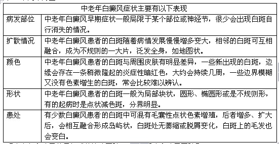 中老年白癜风的症状.jpg